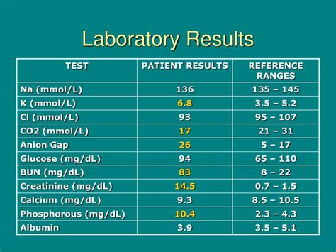 dnr on lab results|Disease Lab Results Search .
